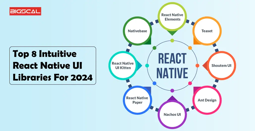 Top 8 Intuitive React Native UI Libraries For 2024