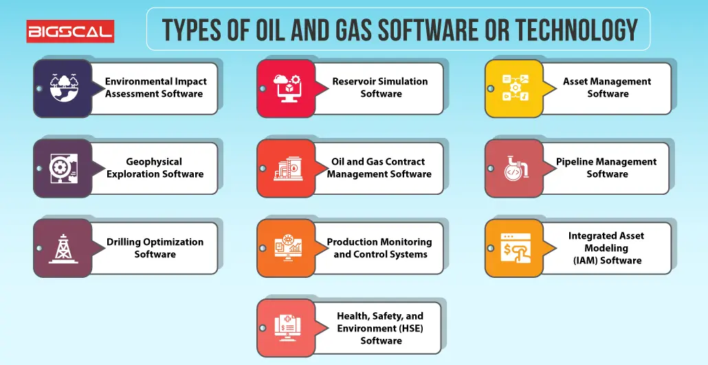 Types Of Oil and Gas Software or Technology