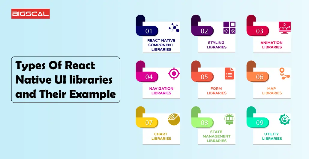 Types Of React Native UI libraries and Their Example