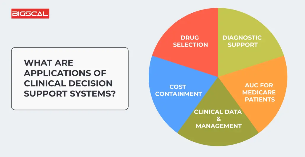 What are applications of clinical decision support systems