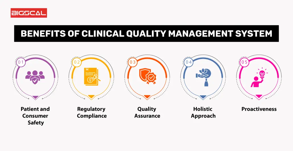 benefit of clinical quality management system