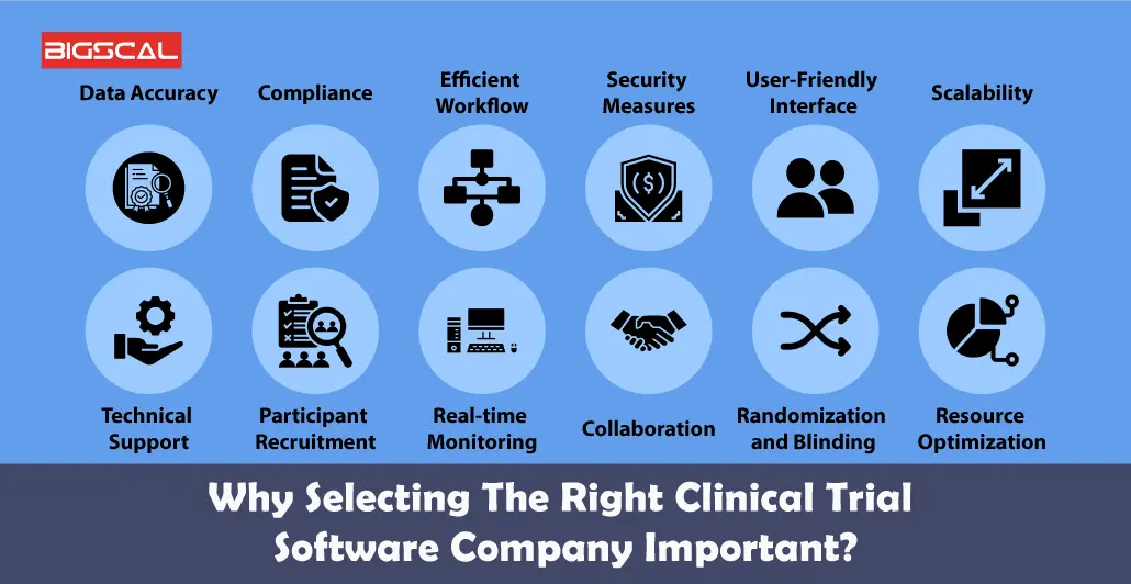 Why Selecting The Right Clinical Trial Software Company Important