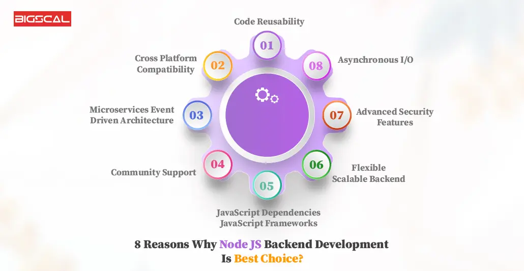 8 Reasons Why Node JS Backend Development Is Best Choice