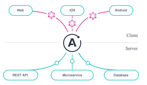 Apollo Server