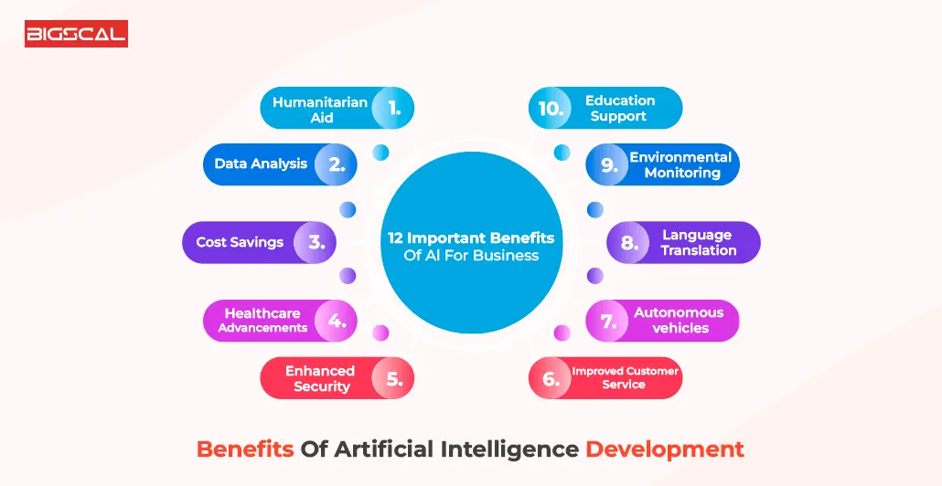 Benefits Of Artificial Intelligence Development