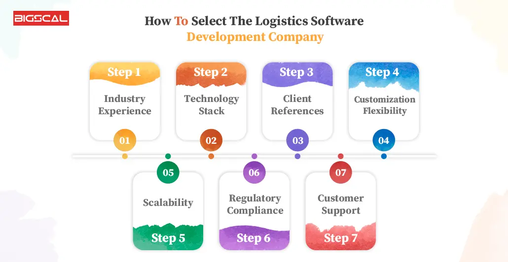 How To Select The Development Company