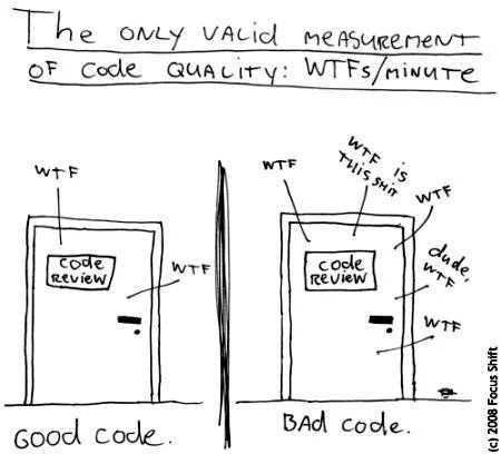 How to write clean code 