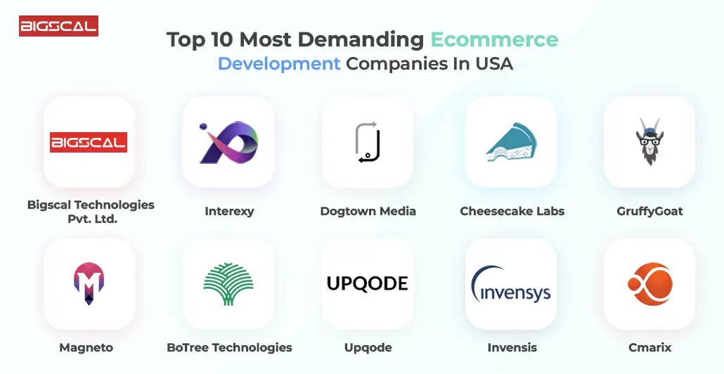 Top 10 Most Demanding ecommerce development companies in USA