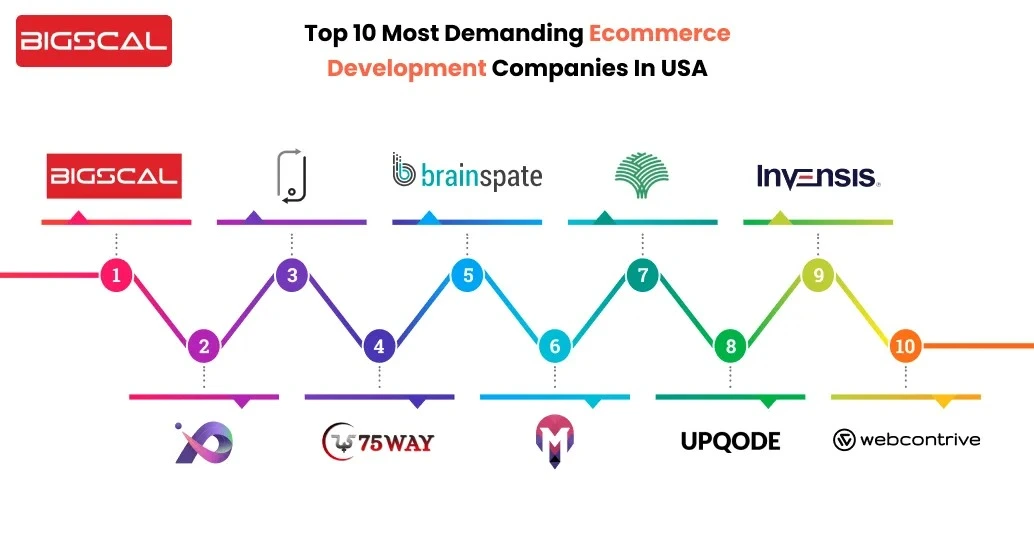 Top 10 Most Demanding ecommerce development companies in the USA