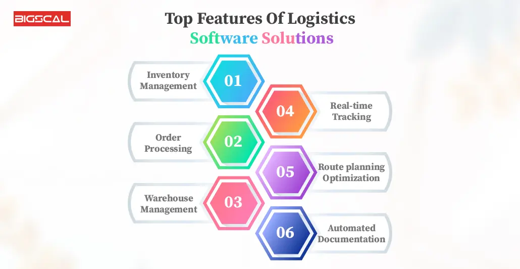 Top Features Of Logistics Software Solutions