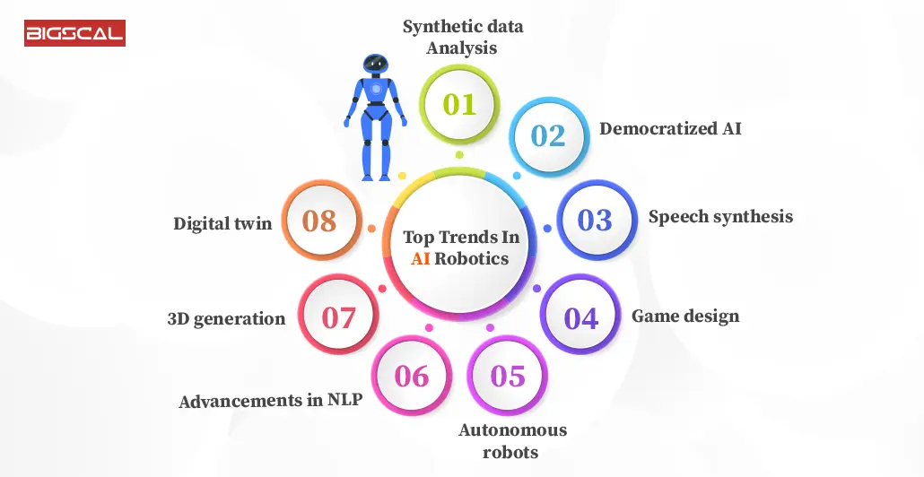 Top Trends In Generative AI Robotics
