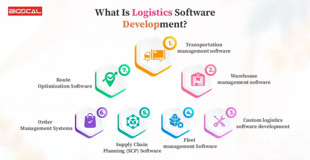 Types of Logistic Software Solutions