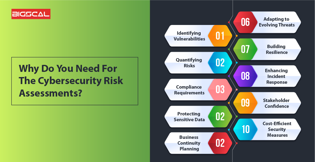 Why Do You Need For The Cybersecurity Risk