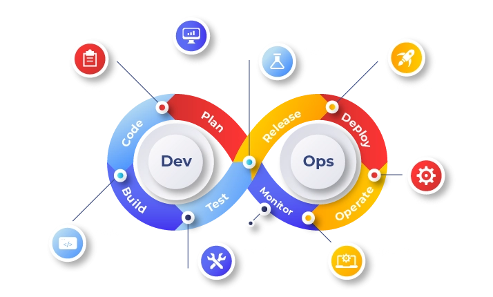 DevOps Consulting Services In India