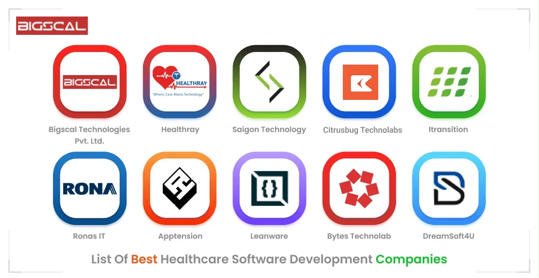 List Of Best Healthcare Software Development Companies