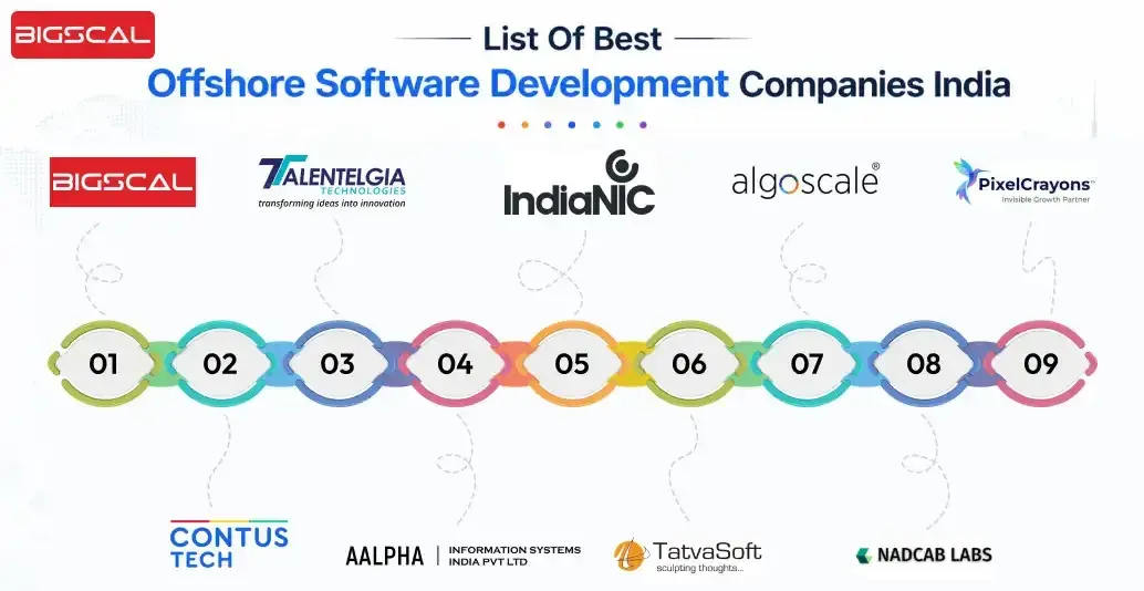 List Of Best Offshore Software Development Companies India-Bigscal