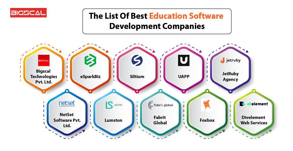 The List Of Best Education Software Development Companies