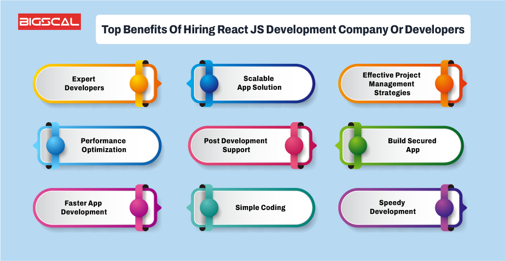 Top Benefits Of Hiring React JS Development Company