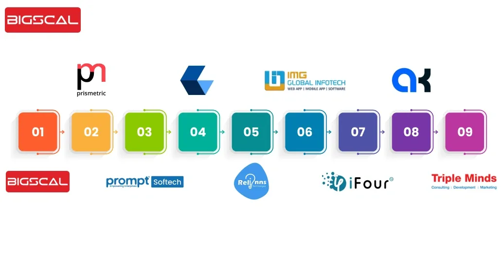 Top-Mobile-Application-Development-Companies-Bigscal