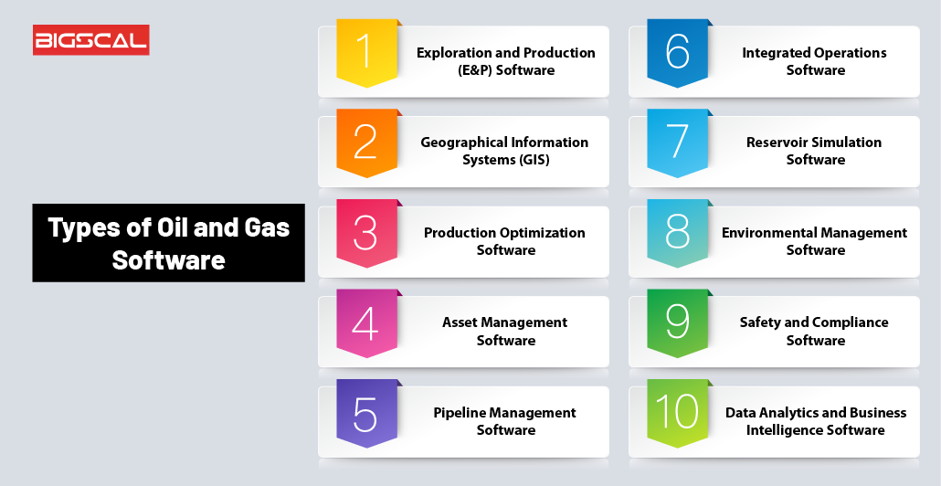 Types Of Oil and Gas Software