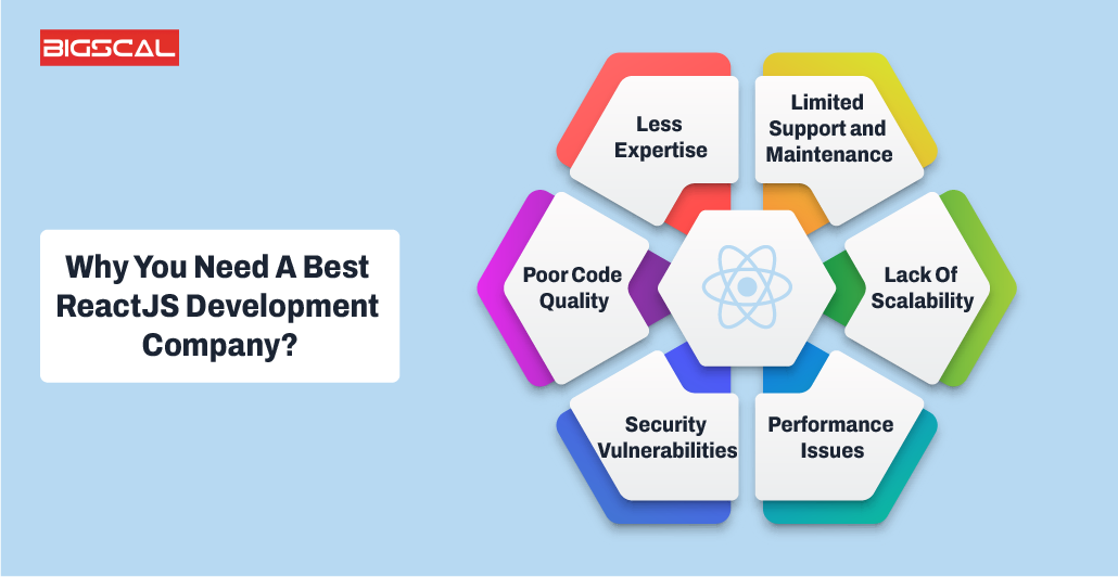 Why You Need A Best ReactJS Development Company