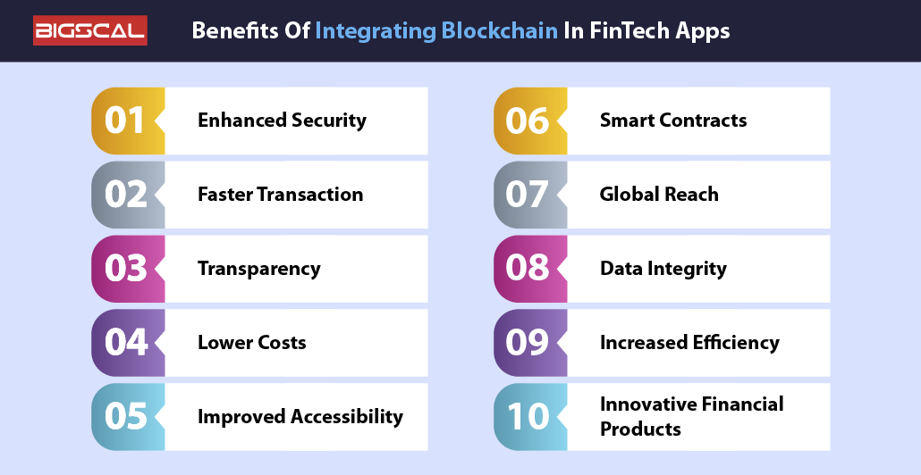 Benefits Of Integrating Blockchain In Fintech Apps Development