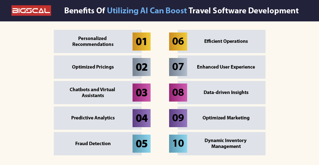 Benefits Of Utilizing AI Can Boost Travel Software Development