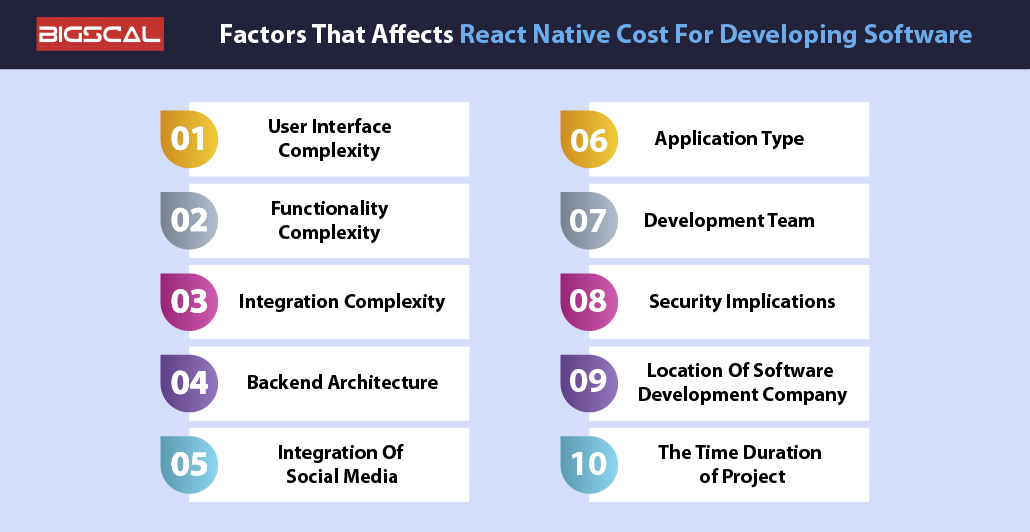 Factors That Affects React Native Cost For Developing Software