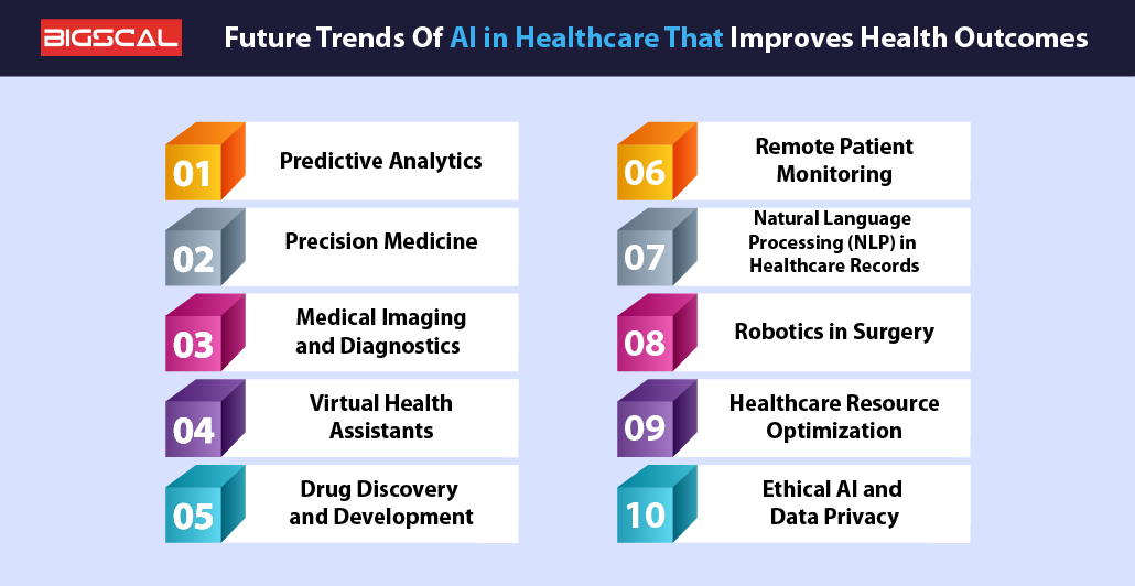 Future Trends Of AI in Healthcare That Improves Health Outcomes