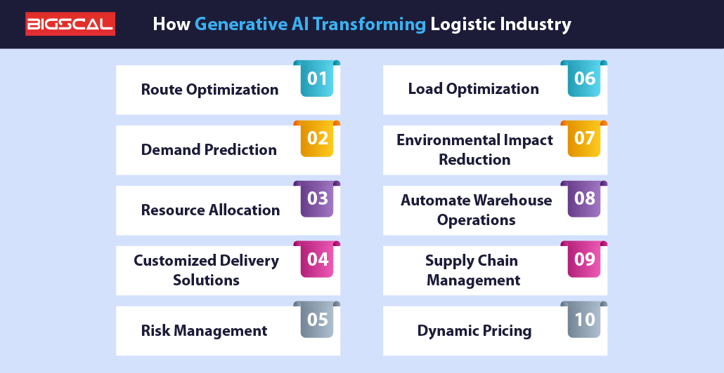How Generative AI Transforming Logistic Industry