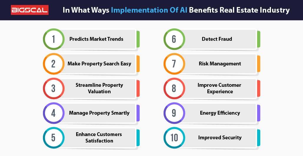 Key Features Of AI In Real Estate Industry