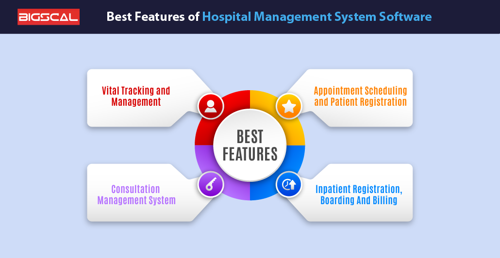 Best features of hospital management system software