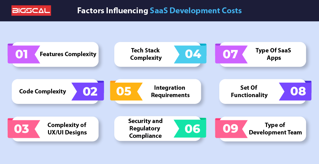 Factors Influencing SaaS Development Costs and The Estimated Costs Based On These