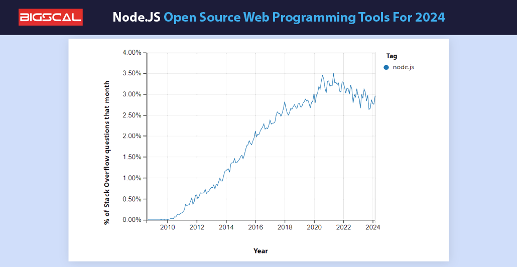 Node Js