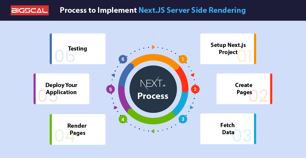 Next JS Server Side Rendering Web App Performance