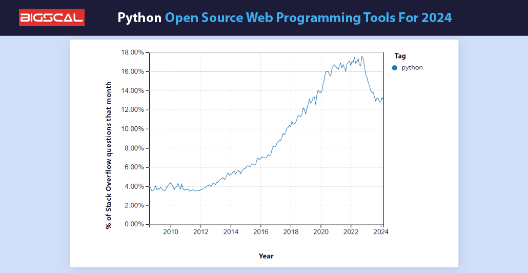 Python
