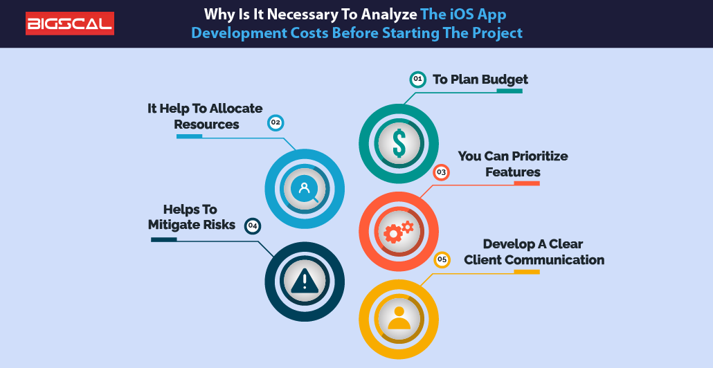 Why Is It Necessary To Analyze The iOS 