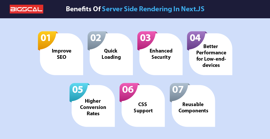 Why Next.JS Benefits Of Server Side Rendering In Next.JS