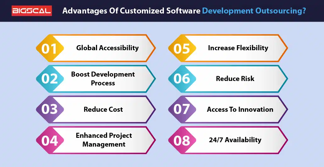 Advantages Of Customized Software Development Outsourcing