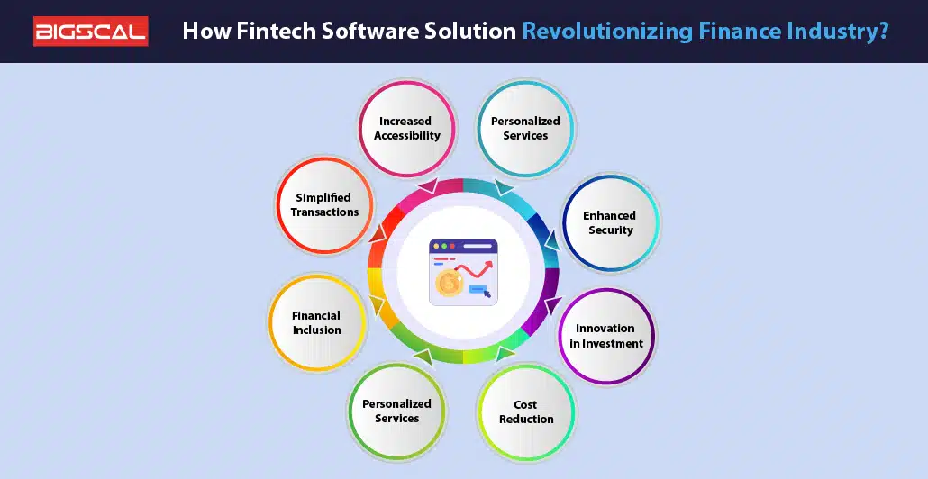 How is Fintech Software Solution Revolutionizing the Finance Industry