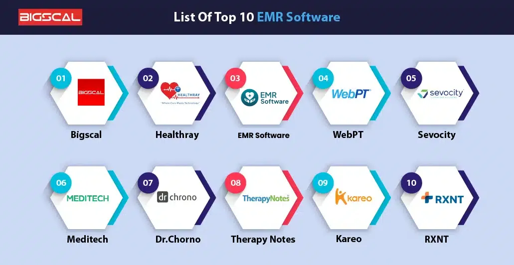 List Of Top 10 EMR Software