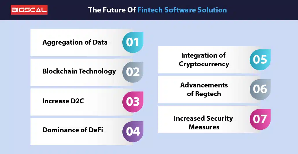 The Future Of Fintech Software Solution