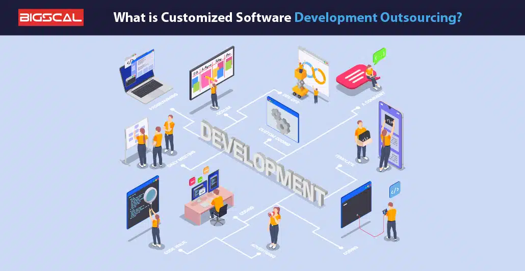 What is Customized Software Development Outsourcing