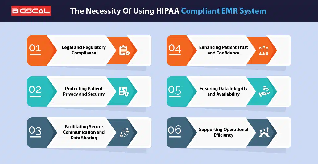 The Necessity Of Using HIPAA 
