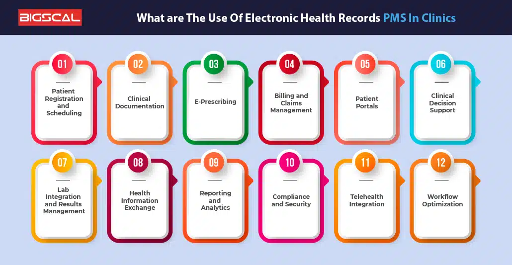 What are The Use Of Electronic Health Records Practice Mgmt Software In Clinics