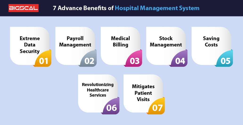 Seven Advance Benefits of Hospital Management System