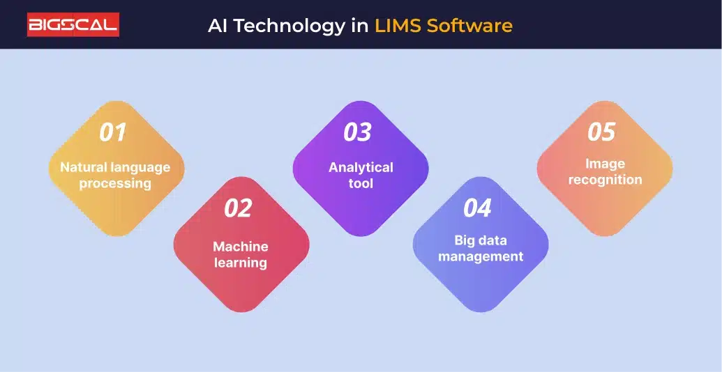 AI Technology in LIMS Software