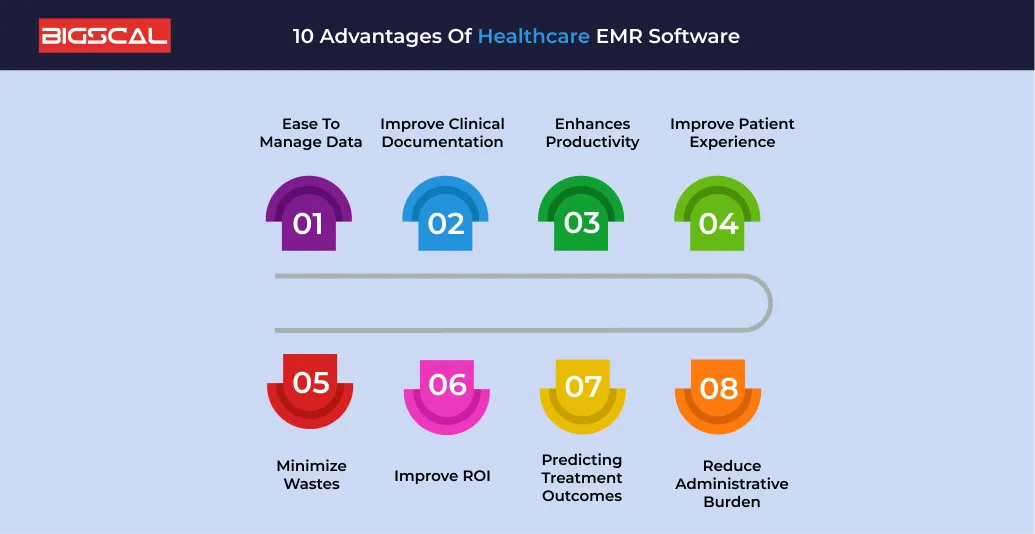 10 Advantages Of Healthcare EMR Software