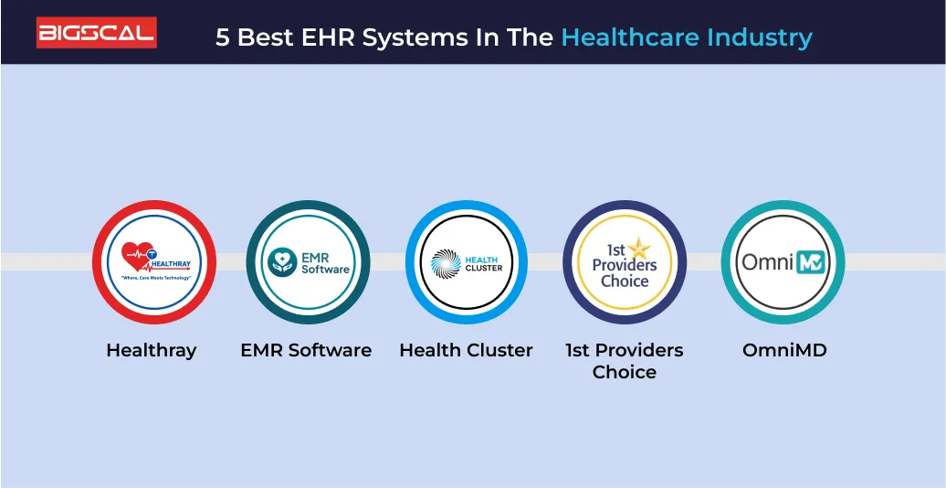 5 Best EHR Systems in The Healthcare Industry