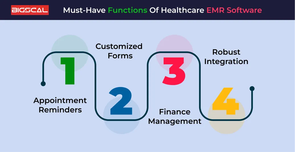 Must-Have Functions of Healthcare EMR Software